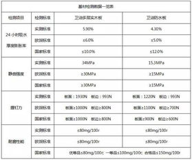 直擊 315 ,歐派衛浴給你打一支品質強心針