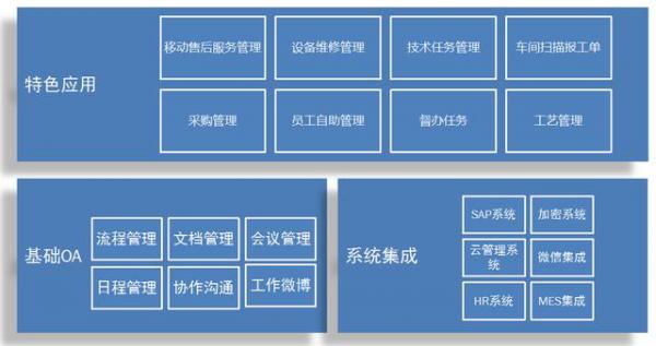 今創集團制造型企業從面向產品到面向用戶的oa升級
