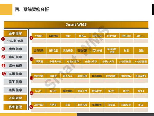 PPT分享 眼鏡行業 智慧倉儲管理解決方案