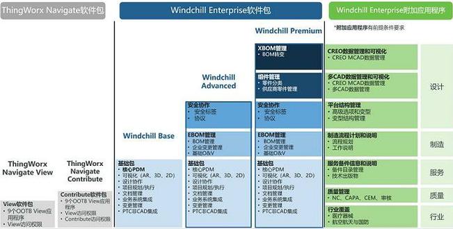 可以根據企業實際業務需求,對系統進行定制開發,為企業打造個性化的