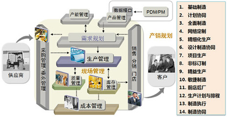 普方先進制造云平臺 - 普方軟件 ERP SAAS 云管理 云ERP