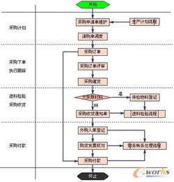 快鹿線纜 ERP實現管理透明化