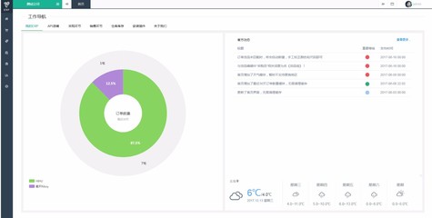 跨境電商ERP哪家強?