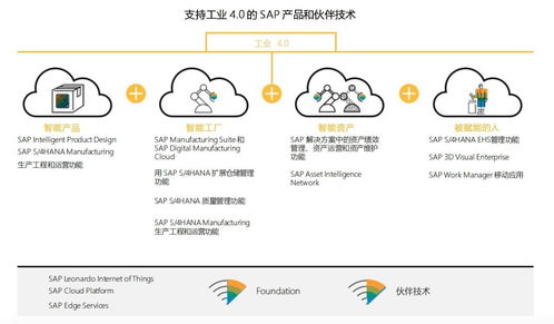 ERP系統(tǒng)哪個(gè)品牌好 SAP系統(tǒng)選型分析