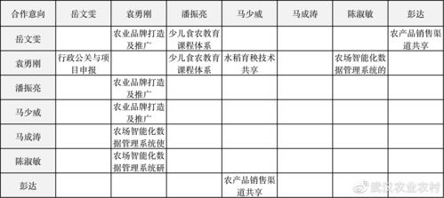 交流促合作,青春振鄉(xiāng)村 武漢大學(xué)生農(nóng)業(yè)雙創(chuàng)活力 不落幕