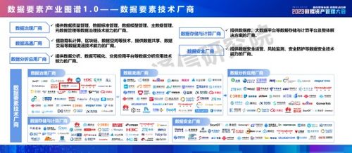 數(shù)據(jù)要素產(chǎn)業(yè)圖譜1.0 正式發(fā)布,軟通智慧入選數(shù)據(jù)要素典型技術(shù)廠商