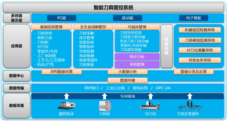金蝶云·星空全業(yè)務(wù)鏈數(shù)字化覆蓋,助力模具企業(yè)管理升級(jí)