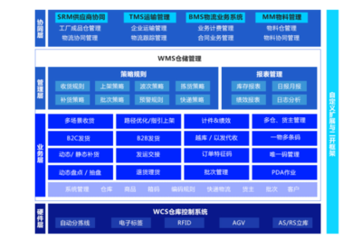 決戰(zhàn)雙十一,企業(yè)如何提升物流管理效率?