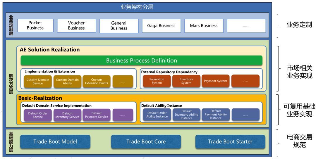 銀行核心系統(tǒng)|應用架構與案例,這次不談中臺