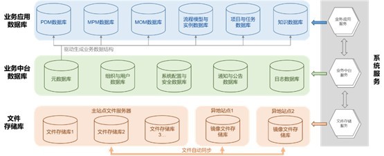 開目軟件新一代云原生PLM平臺,激活數(shù)字化應用創(chuàng)新潛能