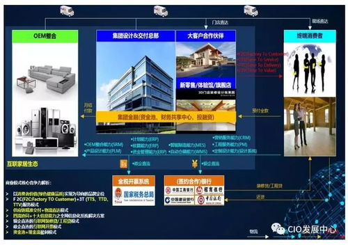 j2ee核心模式 第二版 企業(yè)it建設推進最佳實踐 二 之如何繪制it版企業(yè)業(yè)務藍圖...