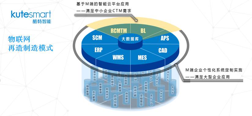 庫課干貨分享第46期:物聯(lián)網(wǎng)在個性化服裝大規(guī)模定制領域的應用