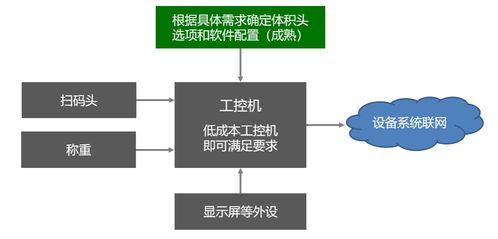3d視覺體積測量方案