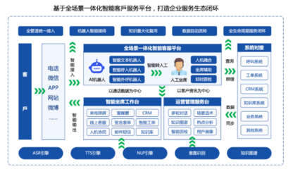 新紐科技建設(shè)開發(fā)智能客服系統(tǒng),積極探索客戶服務(wù)場景創(chuàng)新賦能