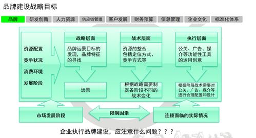 2021年連鎖企業(yè)戰(zhàn)略實(shí)施規(guī)劃報(bào)告,干貨,收藏