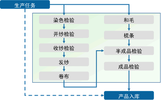 隨需應(yīng)變 金蝶打造南京樂超生產(chǎn)管理平臺