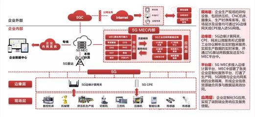 中軟國際何以能深耕5GtoB市場?