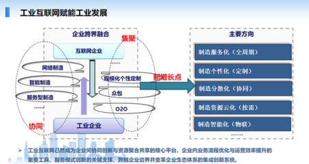 工業(yè)互聯(lián)網(wǎng)引領(lǐng)產(chǎn)業(yè)高質(zhì)量發(fā)展--如何理解工業(yè)互聯(lián)網(wǎng)?