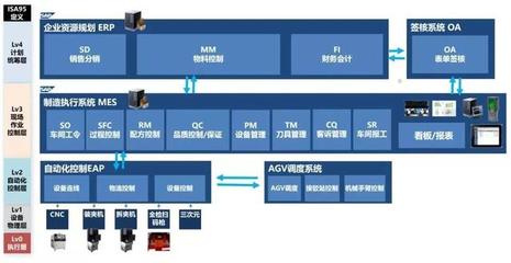 喜訊!金振源榮獲 SAP 全球創新獎,實至名歸!