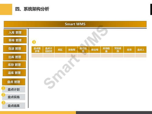 ppt分享 眼鏡行業 智慧倉儲管理解決方案