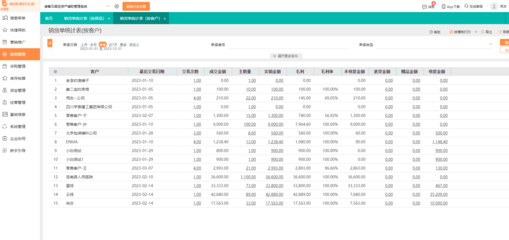 服裝ERP定制軟件哪家好?專業(yè)定制、一站式服務(wù)!