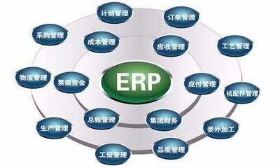 制造業(yè)生產(chǎn)ERP基本功能模塊