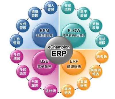 云計(jì)算ERP與傳統(tǒng)ERP項(xiàng)目說“再見”