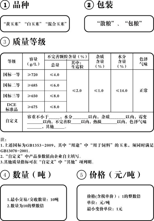 渤海商品交易所玉米商品實貨掛價及基差點價模擬系統(tǒng)公測 正式系統(tǒng)內(nèi)測