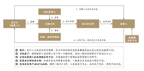 地方金交所大整頓 7家跨區展業被點名,證監會提示定融產品風險高