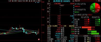 金股預測晚間版 恒大高新等3股后市備受關注
