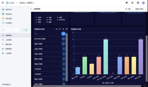 一個集團企業,如何從0到1構建信息化系統