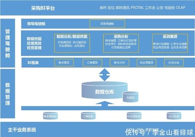 4萬億家居市場迎來變革,可道為企業打造采購管理系統成轉型新契機