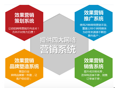 網富效果營銷構建企業互聯網陣地