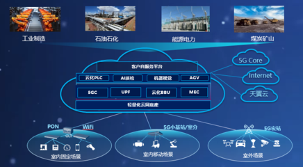 中國電信全云化5G定制網系統入選中央企業科技創新成果