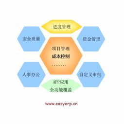 企管家網 工程 項目 企管家工程投資 erp 項目 全面管理軟件系統