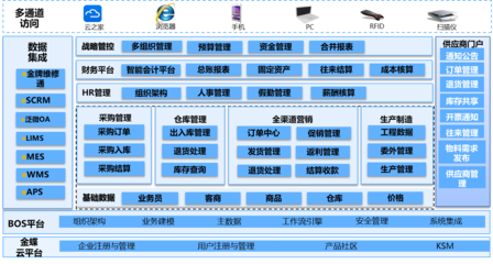 龍蟠科技:打造數(shù)字化工廠
