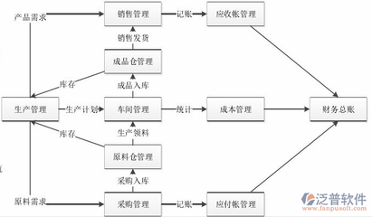 制造業(yè)免費erp