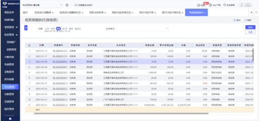 erp能夠幫助企業