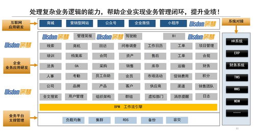 佛山東莞廣州企業管理軟件定制開發公司怎么選