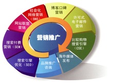 遵義務川縣網絡營銷公司能幫助企業做什么