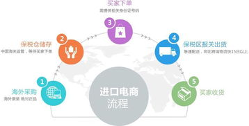亞馬遜無貨源全球開店,無貨源上貨erp定制貼牌,新手如何做到月入3 5萬