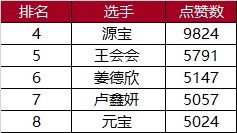 快來領取你的 專屬 心愿大獎吧