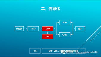 柔性制造體系 下 信息系統和組織基礎保障