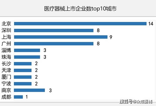 上市企業庫 一鍵獲取醫械上市公司產品信息 財務數據等