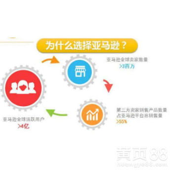 【亞馬遜無貨源模式erp采集軟件貼牌定制招代理加盟】-