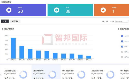 智邦國際erp系統 產業鏈全流程一體化管理,開啟一鍵無縫協同模式