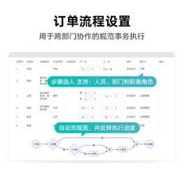 超兔crm推出輕量級erp