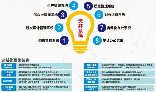 關于企業信息化認知的幾個誤區