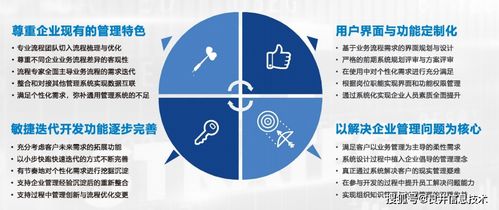 流程化 信息化 良井信息技術(shù)助力企業(yè) 制 到 智 轉(zhuǎn)變