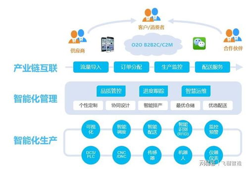 一臺(tái)縫紉機(jī)上的人工智能